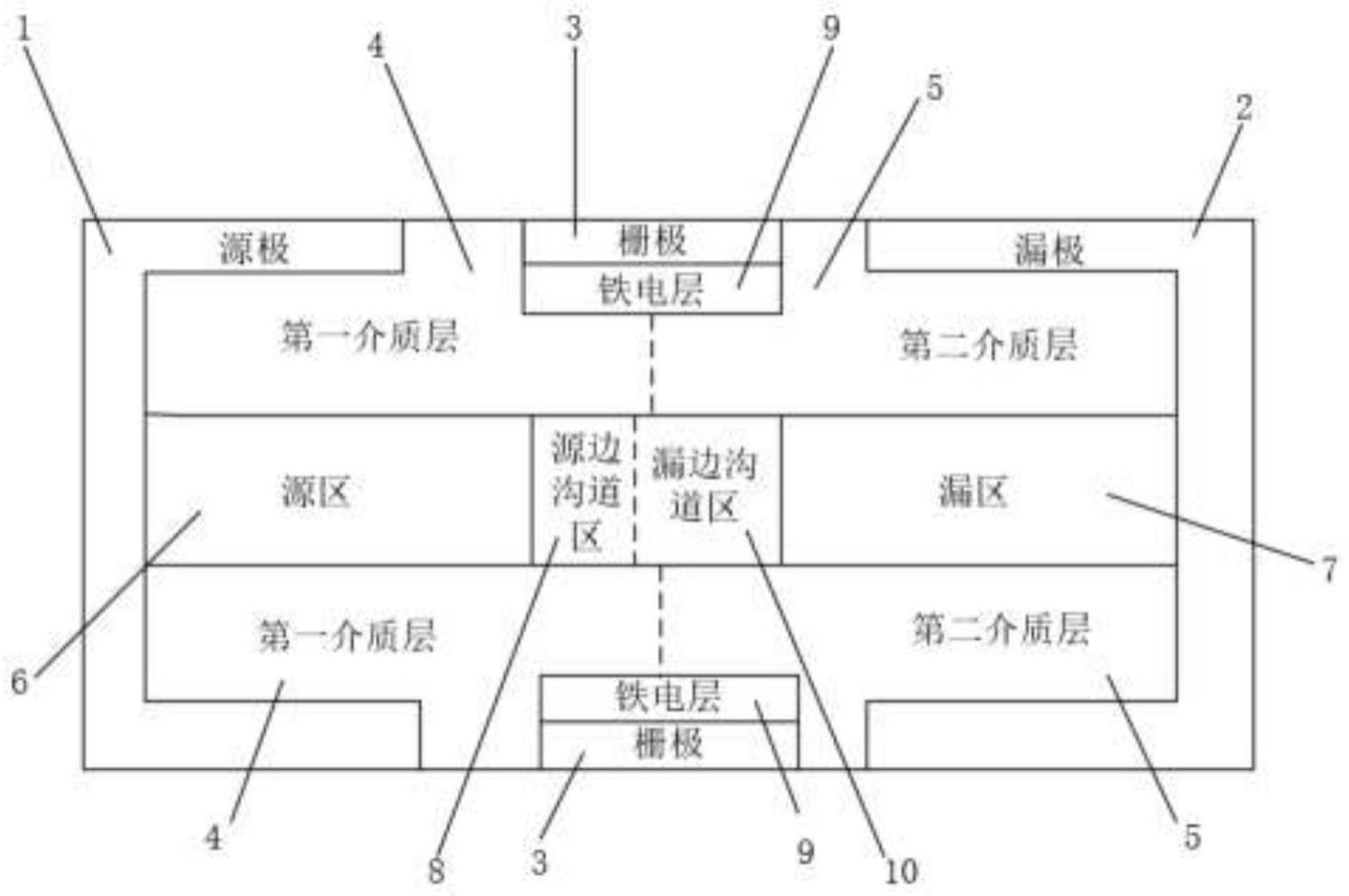 一种具有负电容效应的InGaAs/InAlAs无掺杂隧穿晶体管