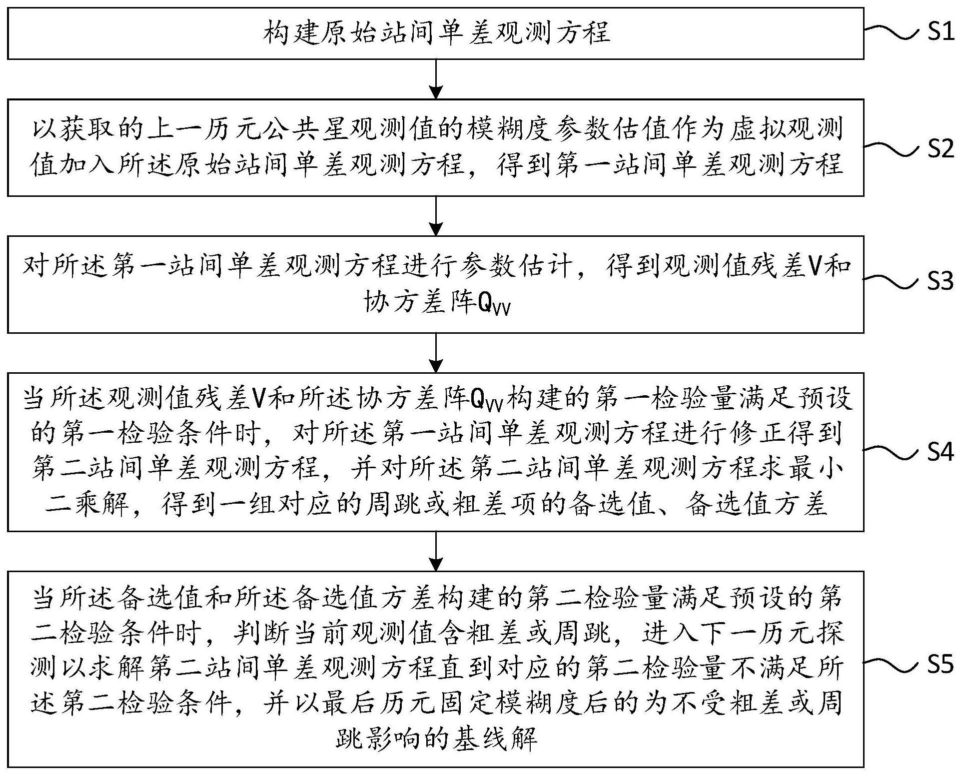 面向城市交通的定位数据质量控制方法、装置及存储介质与流程