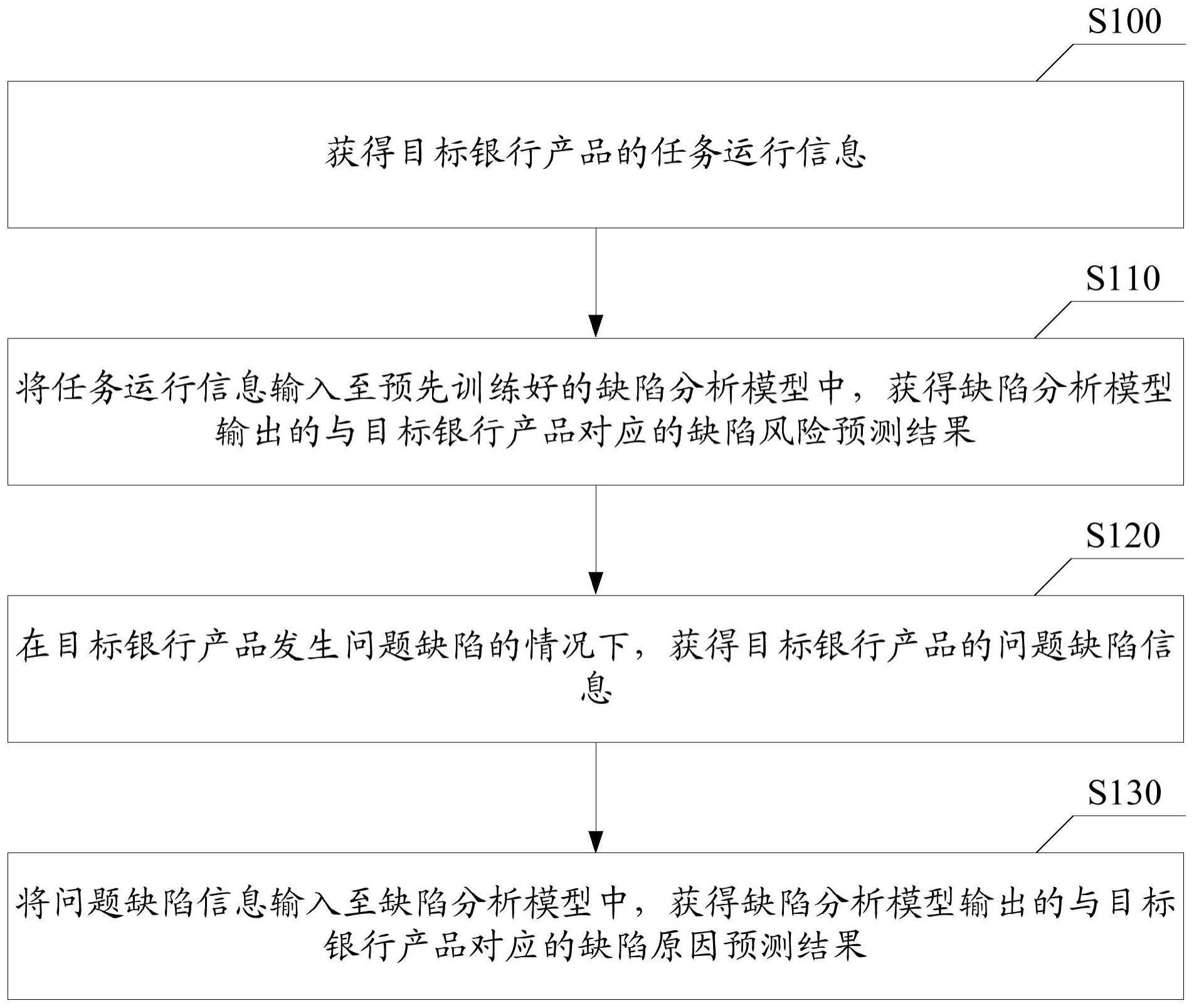 银行产品缺陷分析方法、装置、存储介质及计算机设备与流程