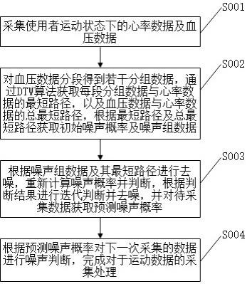 一种运动数据采集处理方法及系统