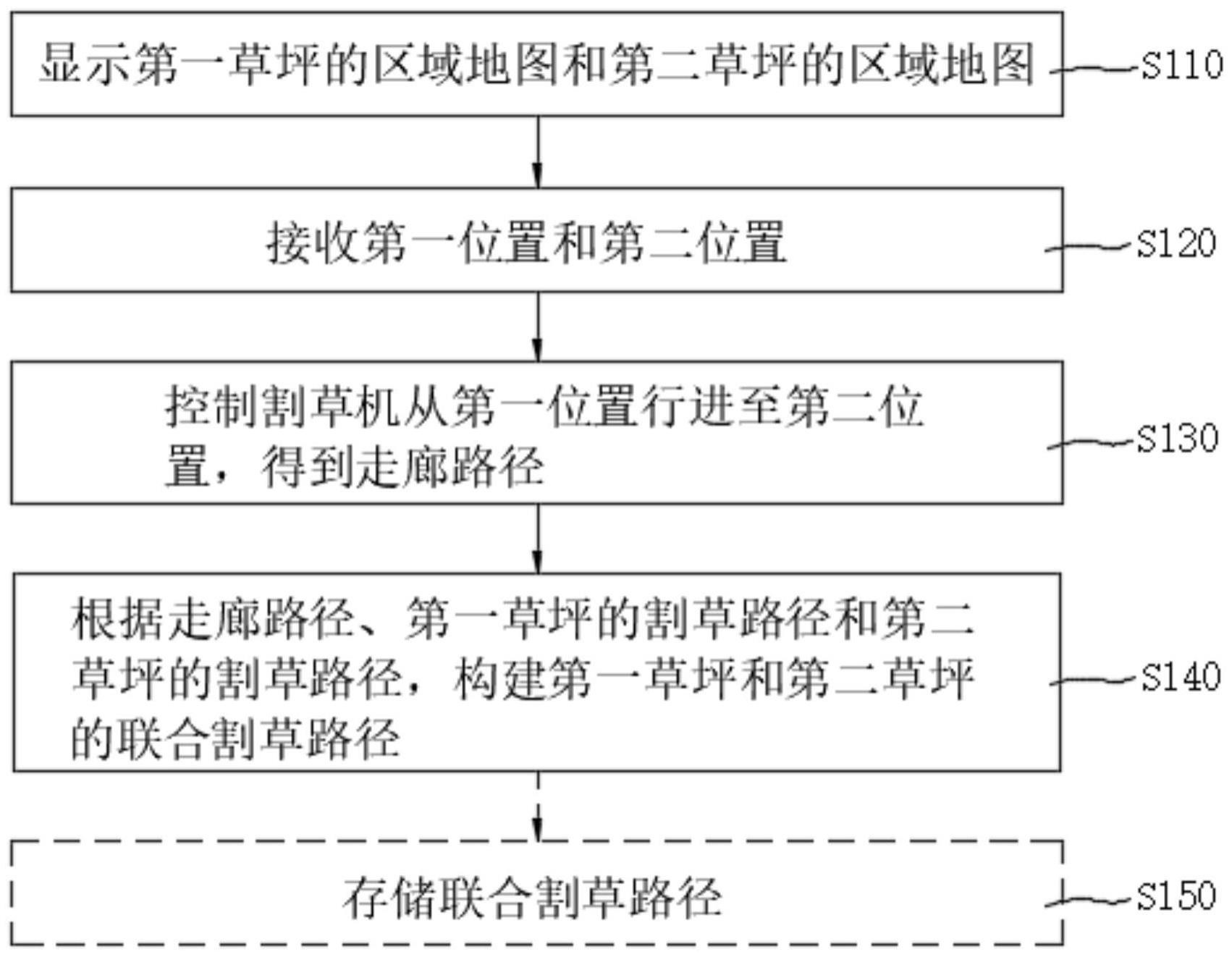 多块草坪的割草路径构建方法、电子设备和存储介质与流程