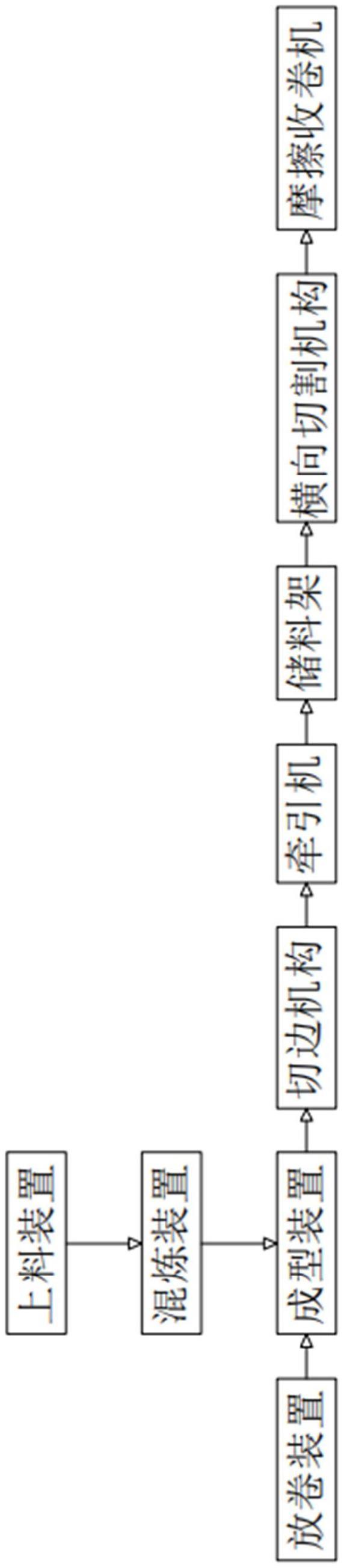 一种适用于制备幅宽不小于6m土工膜的生产系统的制作方法