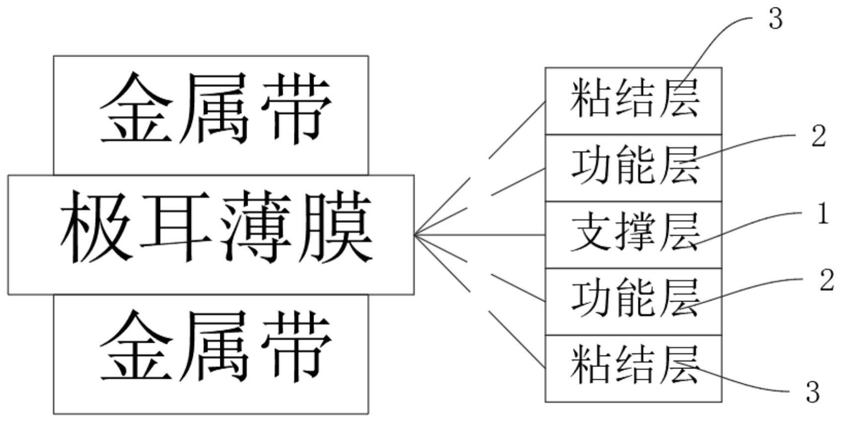 一种具有超高粘结强度及持久粘结性的不分正反面的多层极耳薄膜的制作方法