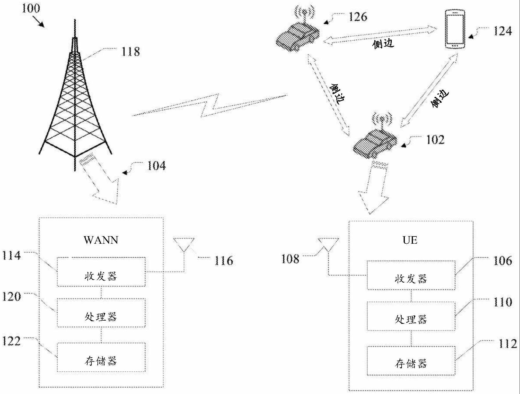 用于执行侧边发送和接收的方法和设备与流程