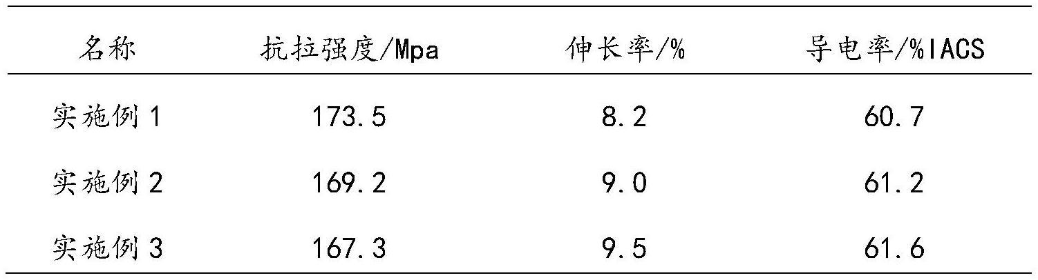 一种含硼铁铜稀土铝合金导体材料及其制备方法与流程