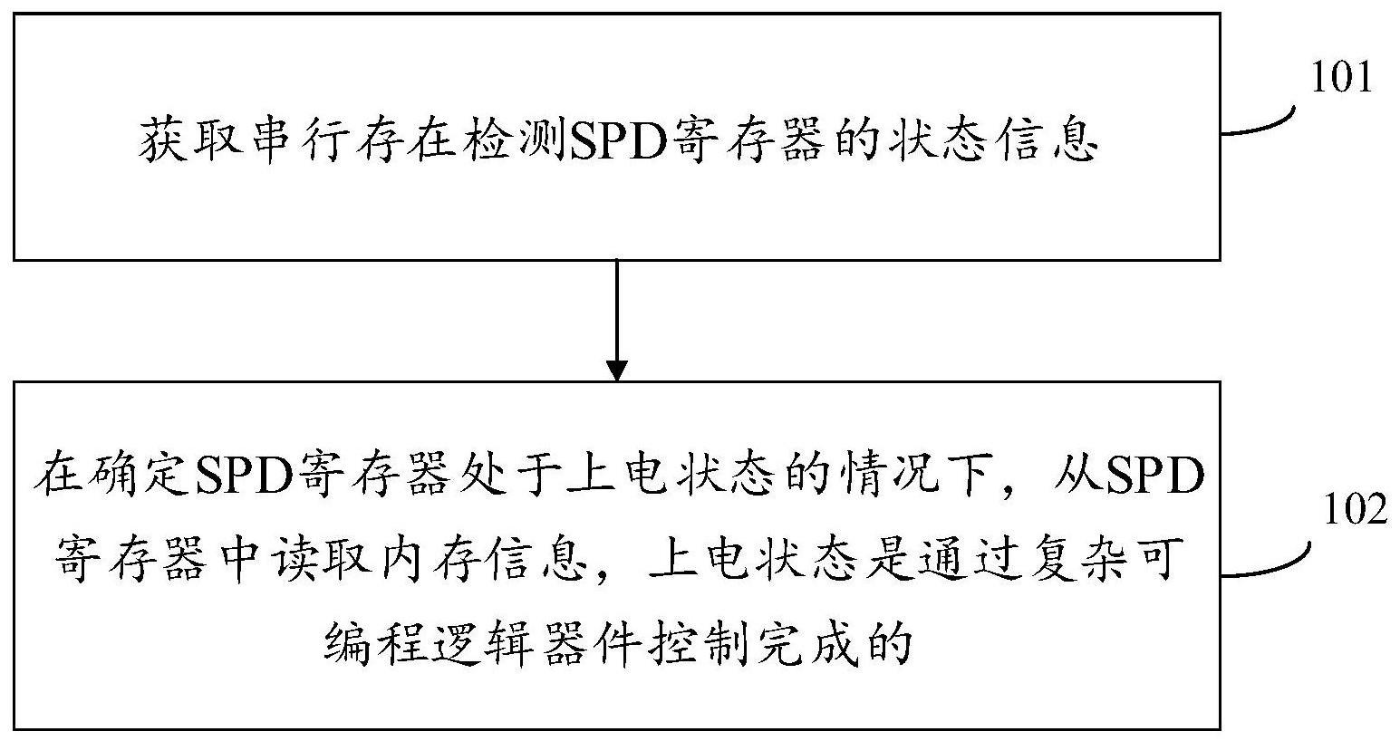 内存信息获取方法、装置、设备及存储介质与流程