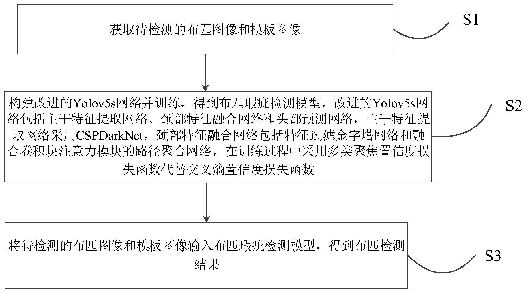 一种布匹瑕疵检测方法、装置及可读介质