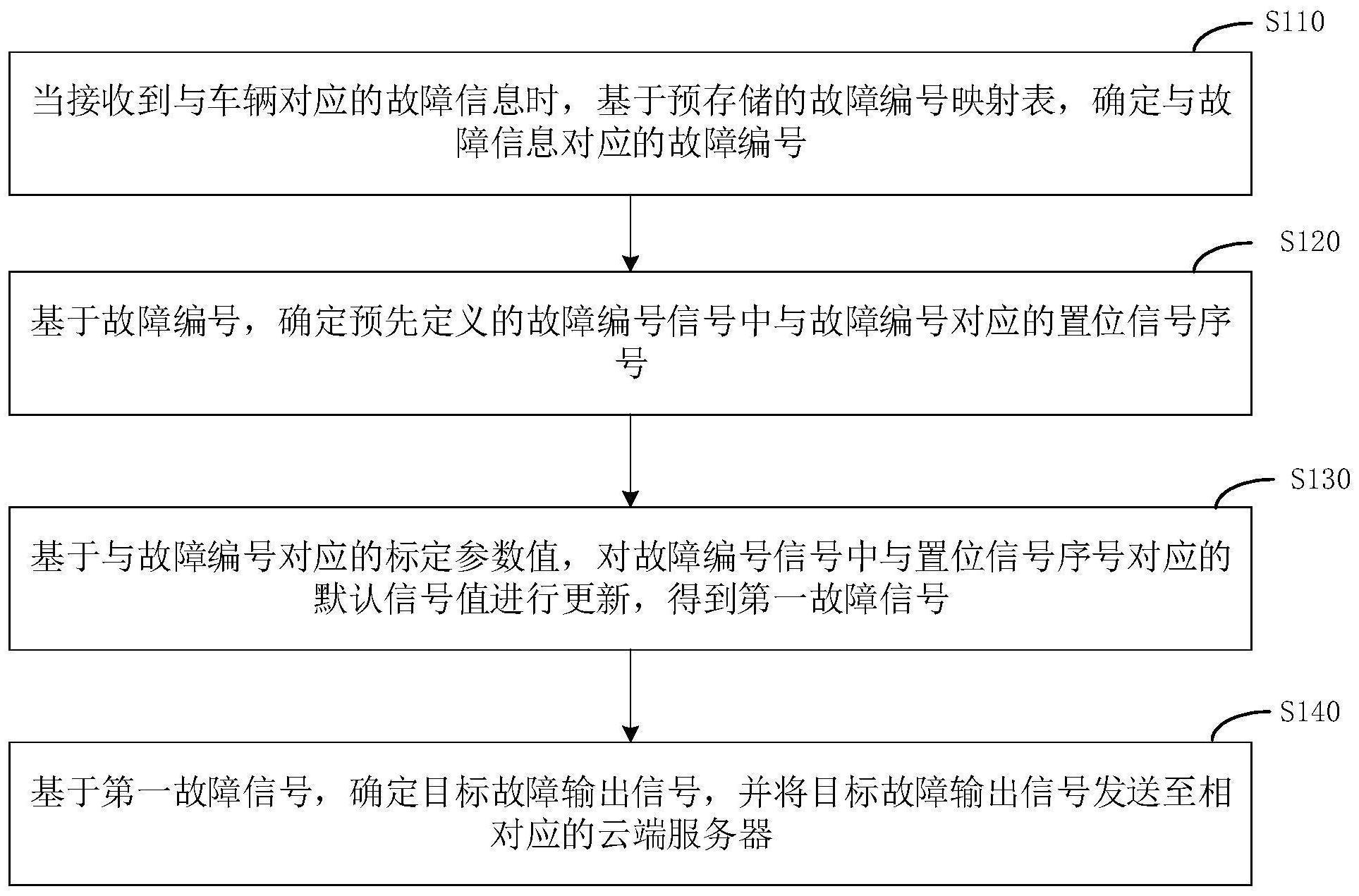 车辆故障信息处理方法、装置、电子设备及存储介质与流程