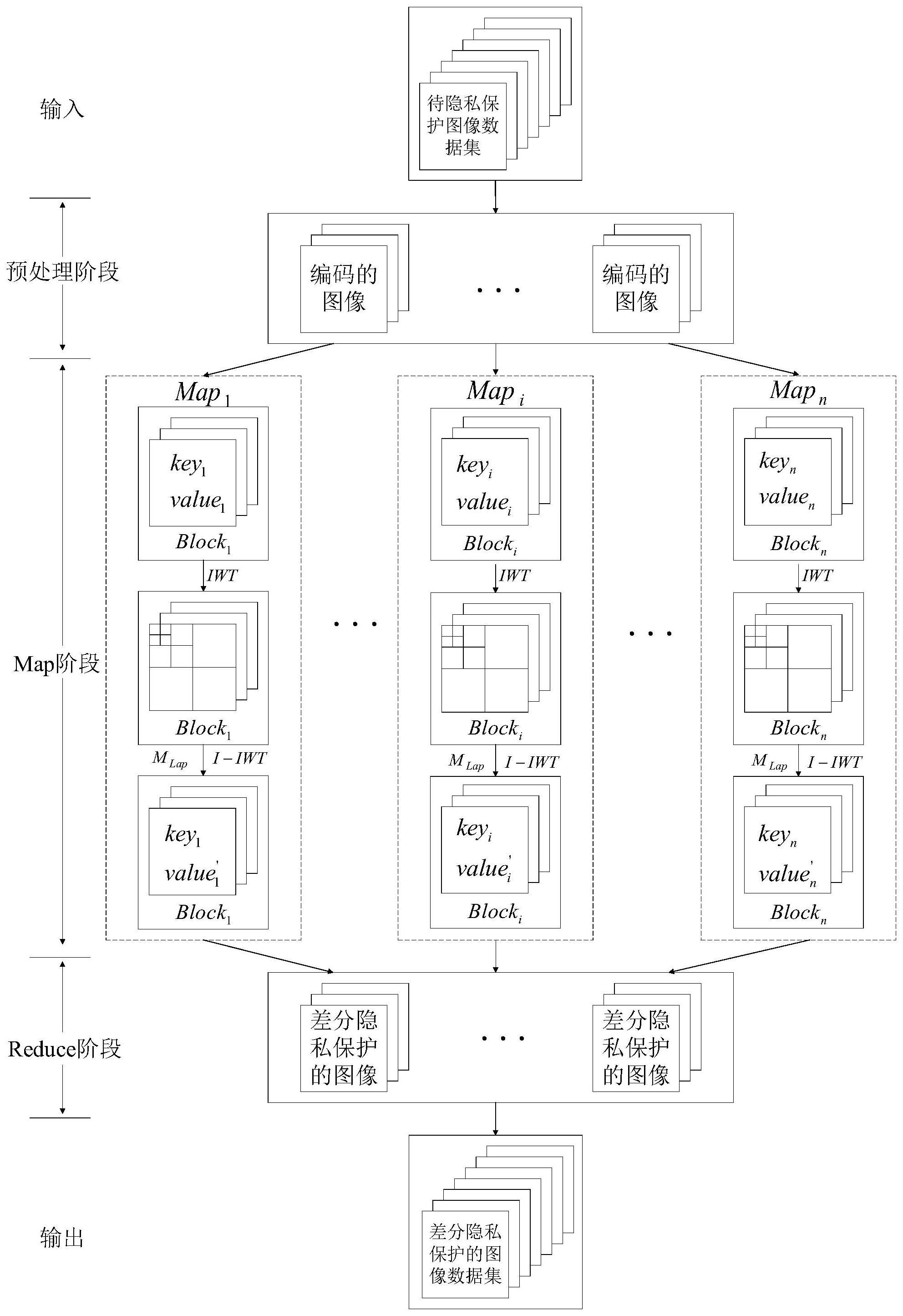 一种基于MapReduce的图像小波频带特征差分隐私保护方法