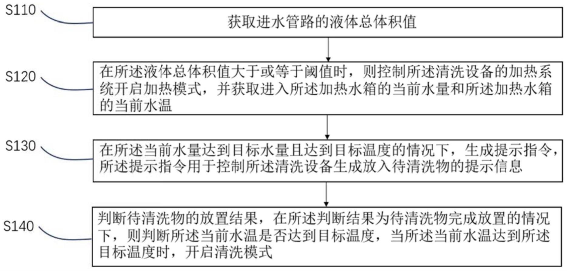 清洗设备的控制方法和装置与流程