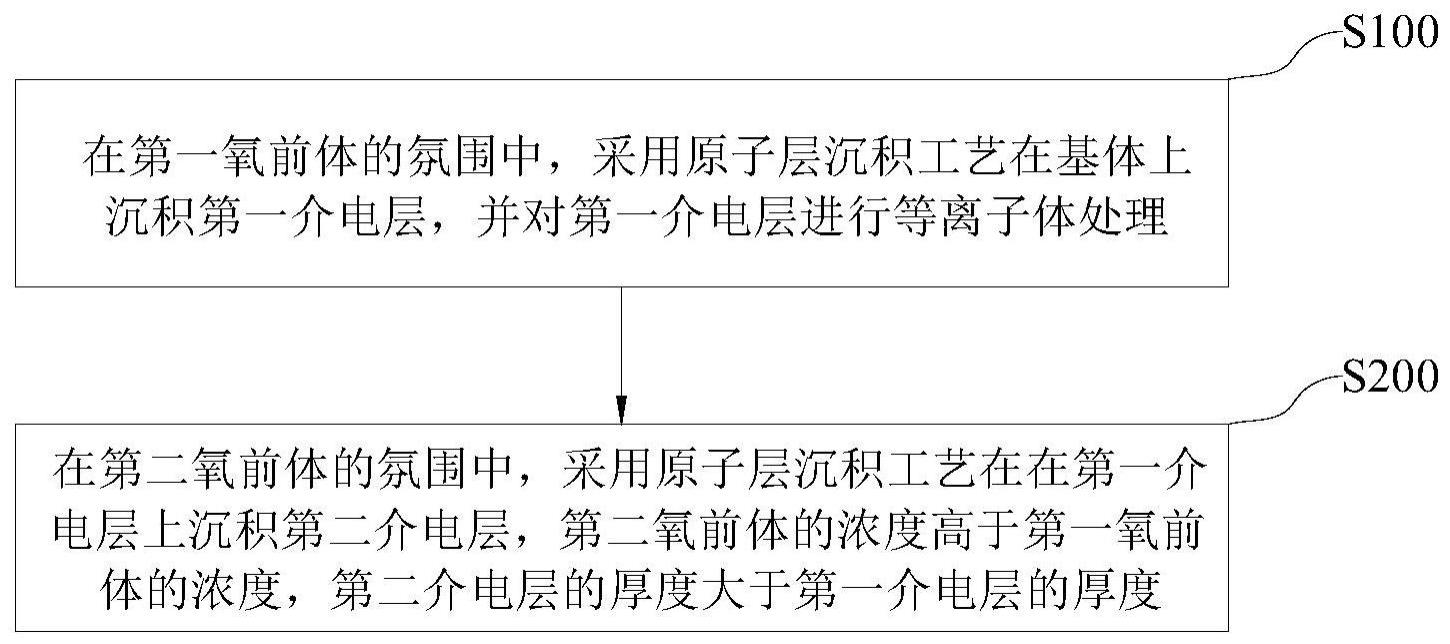 半导体器件及其制作方法和电子设备与流程