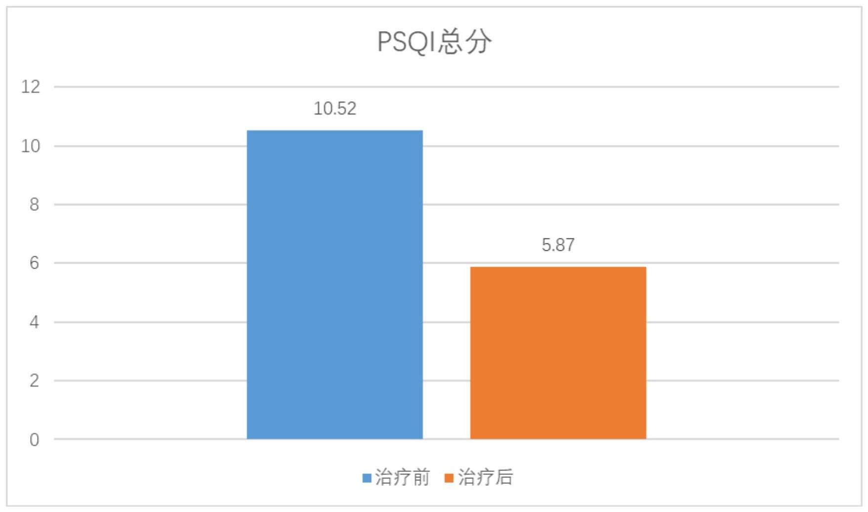 一种改善睡眠质量的药物组合物及其制备方法和应用