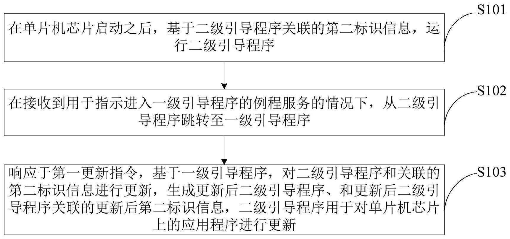 芯片程序更新方法、装置、计算机设备及存储介质与流程