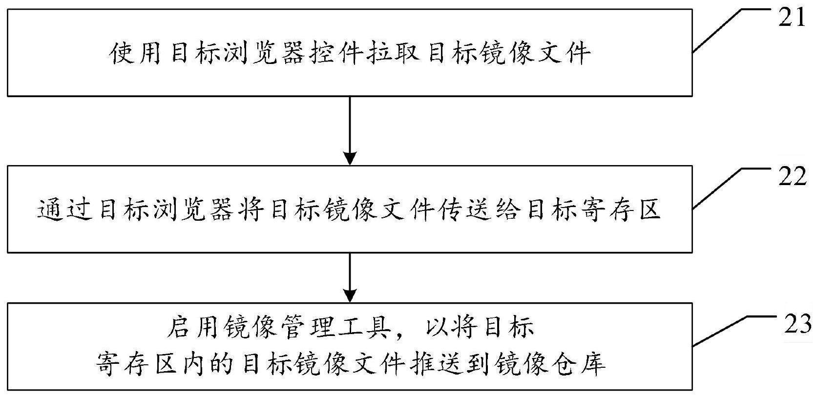 镜像文件上传方法、系统及相关设备与流程