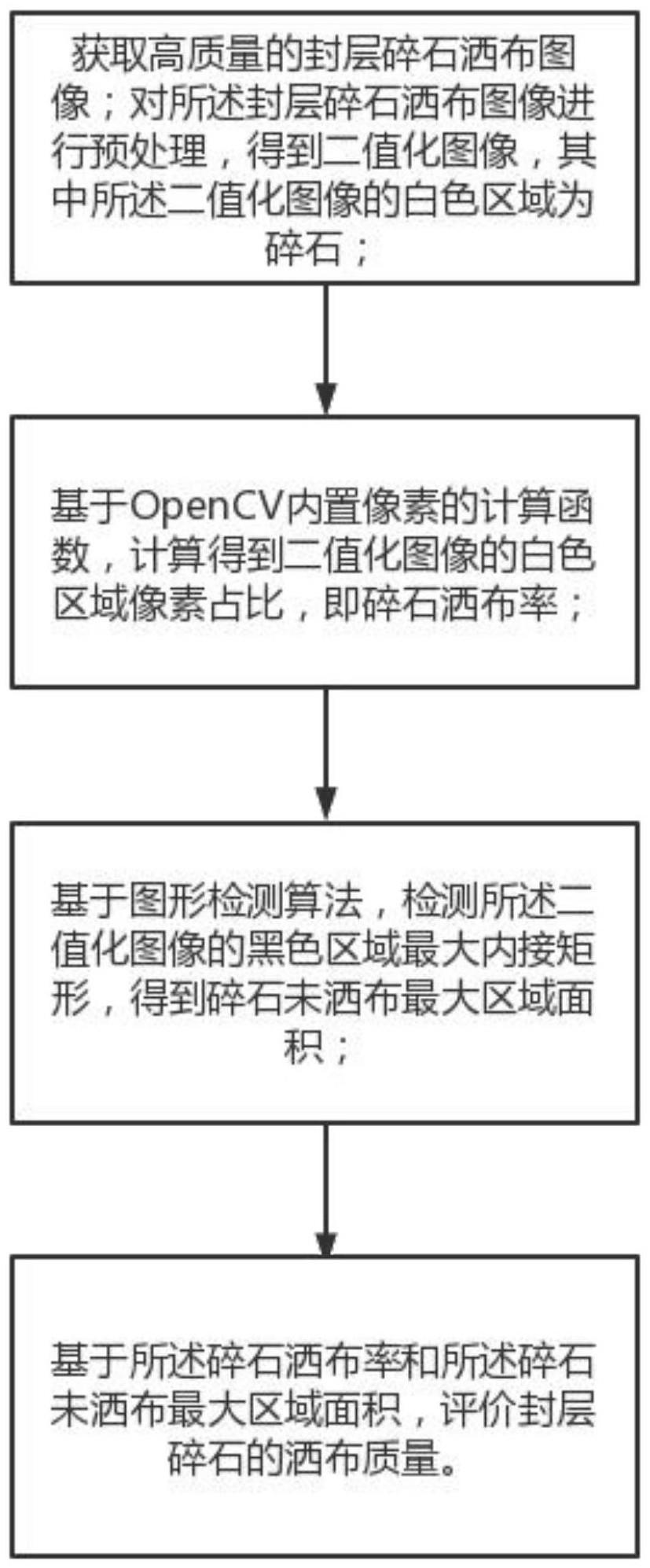 基于图像处理的封层碎石洒布质量识别方法与流程