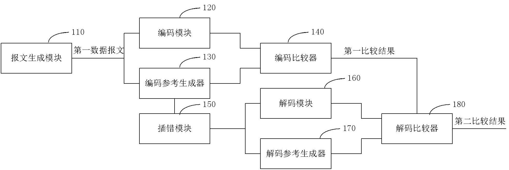 一种编解码验证系统、方法、设备以及存储介质与流程