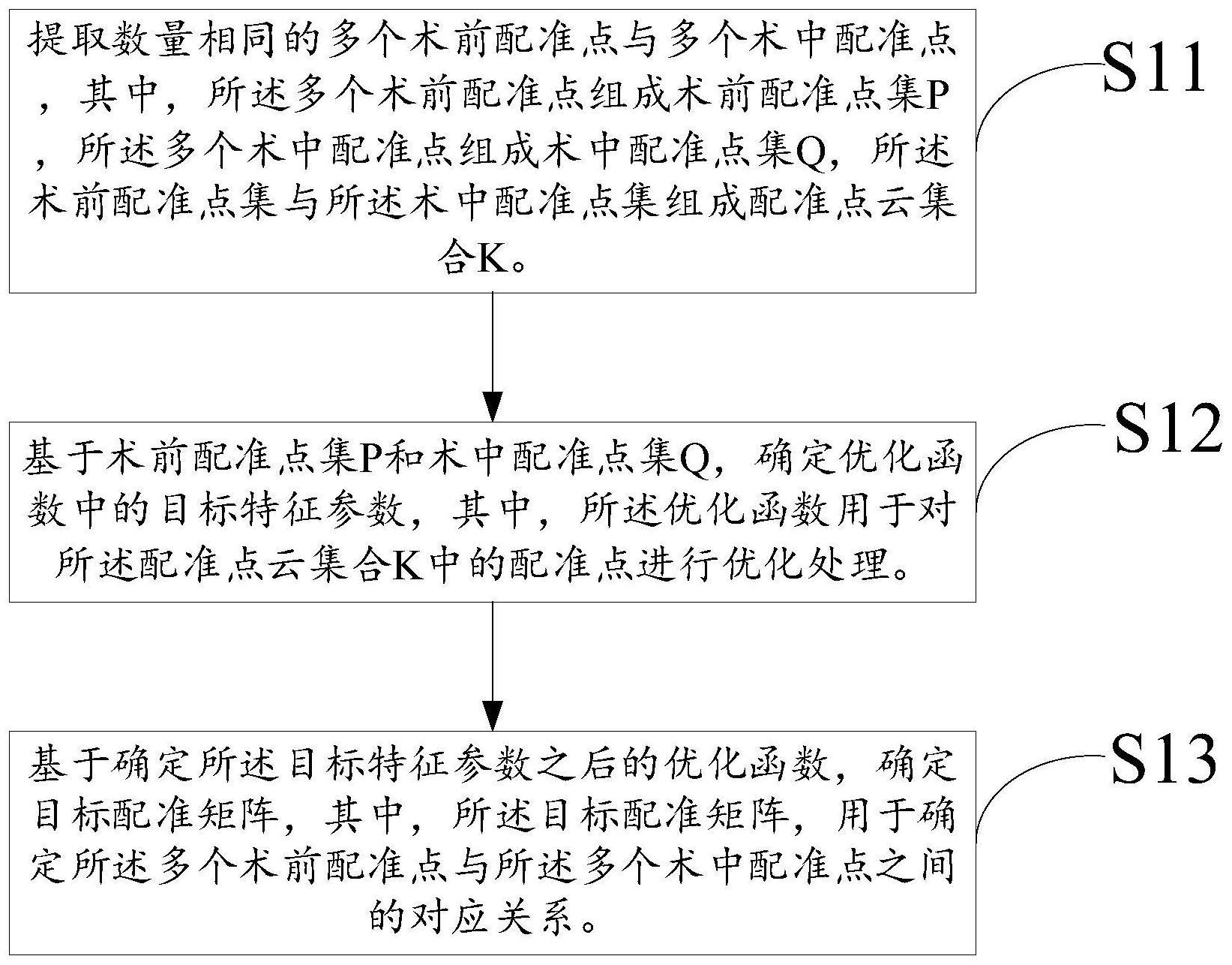 基于全局最优的脊柱配准矩阵的确定方法及装置与流程