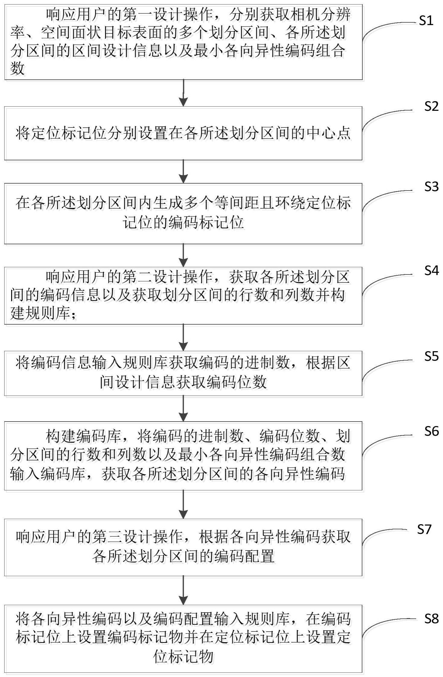 一种空间面状目标表面各向异性编码标记方法与流程