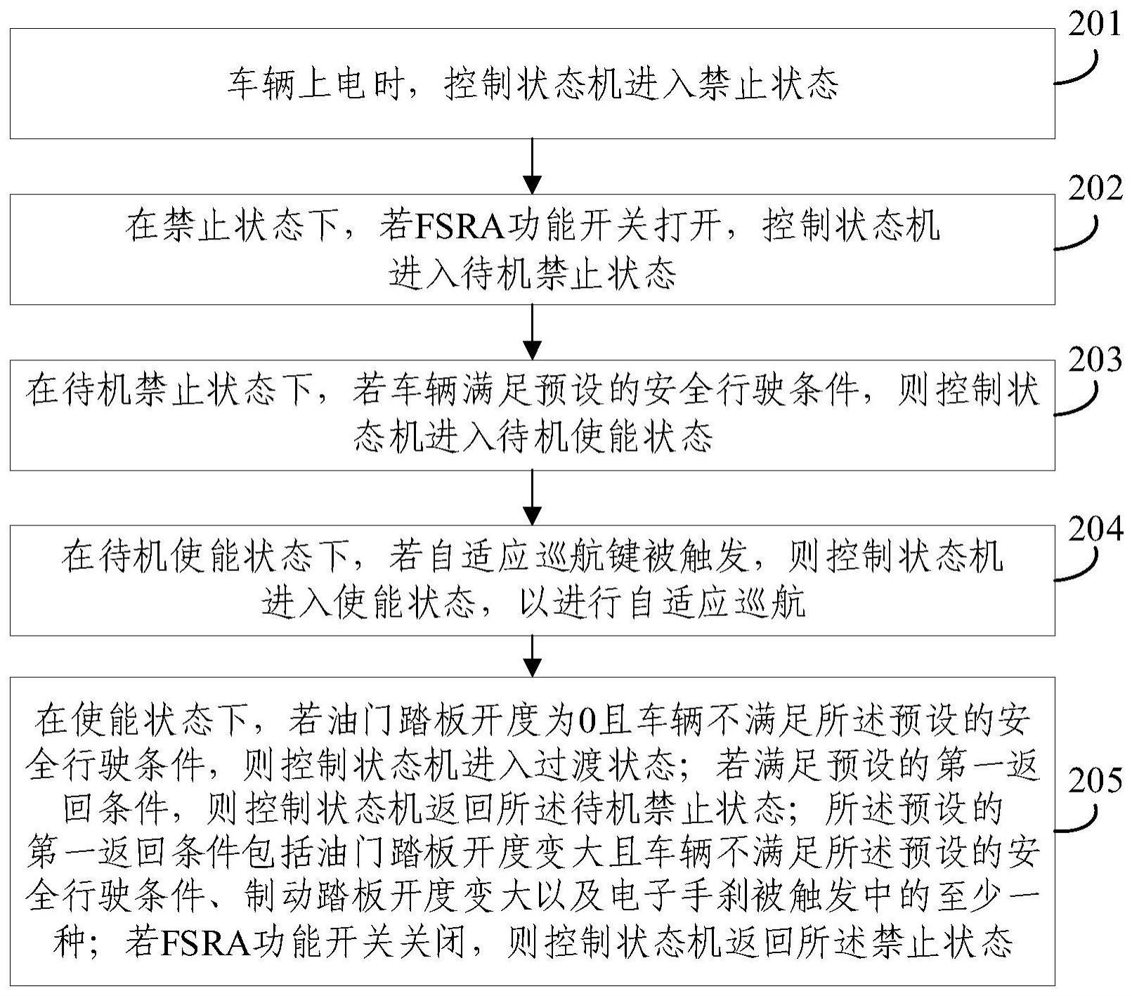 全速自适应巡航的状态机迁移控制方法、系统及车辆与流程