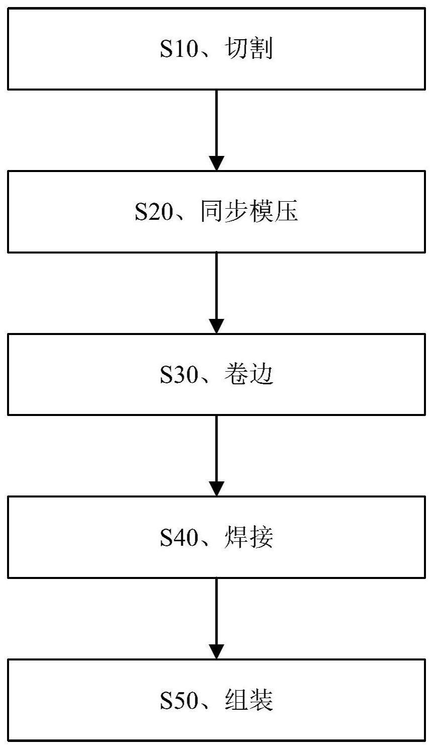 节能环保型不锈钢橱柜生产方法与流程