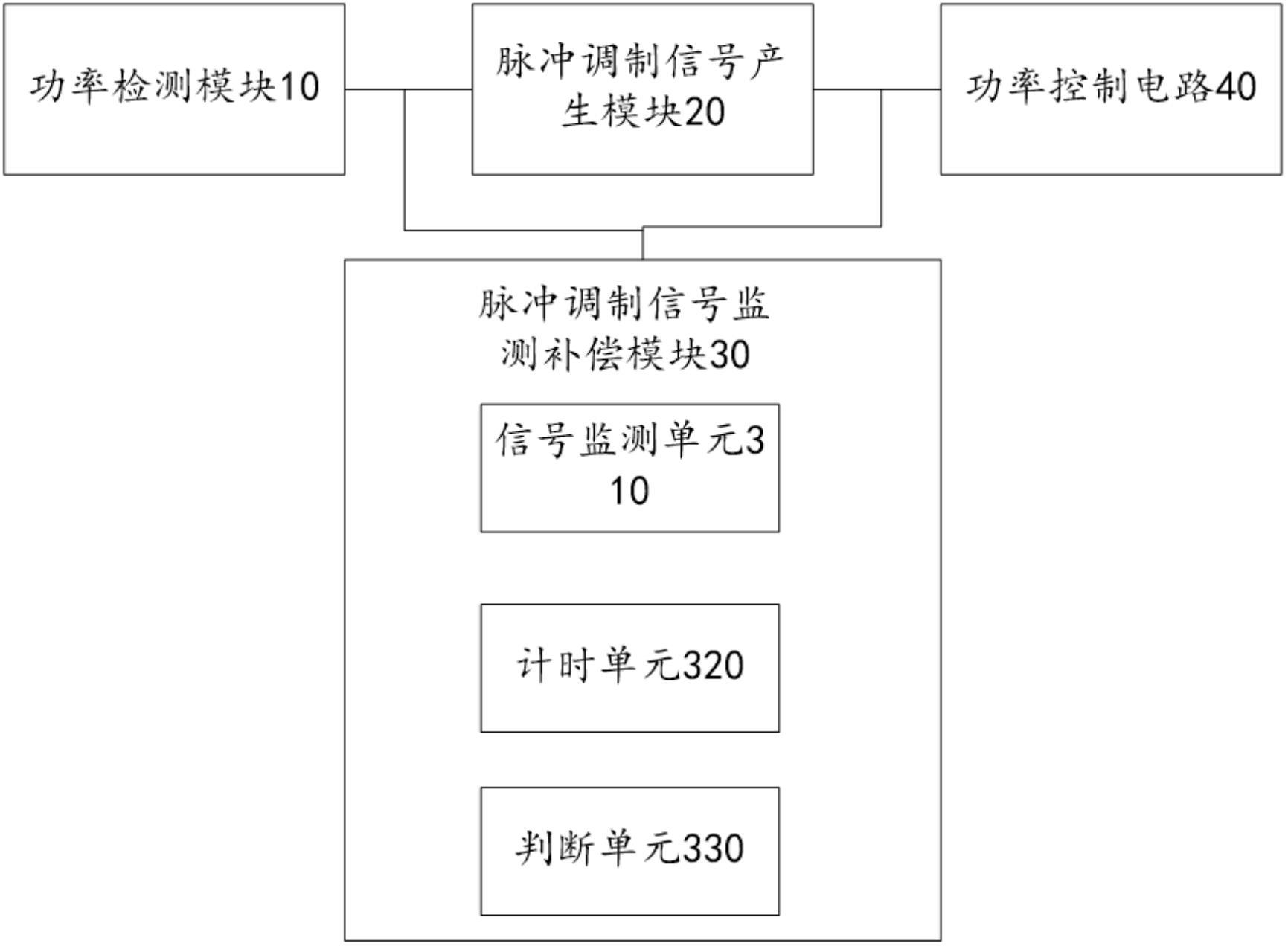 基于脉冲调制信号的功率控制方法及系统与流程