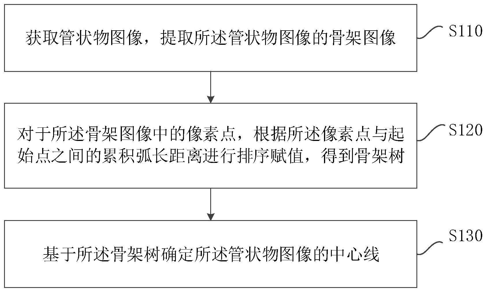 一种中心线生成方法、装置、电子设备及存储介质与流程