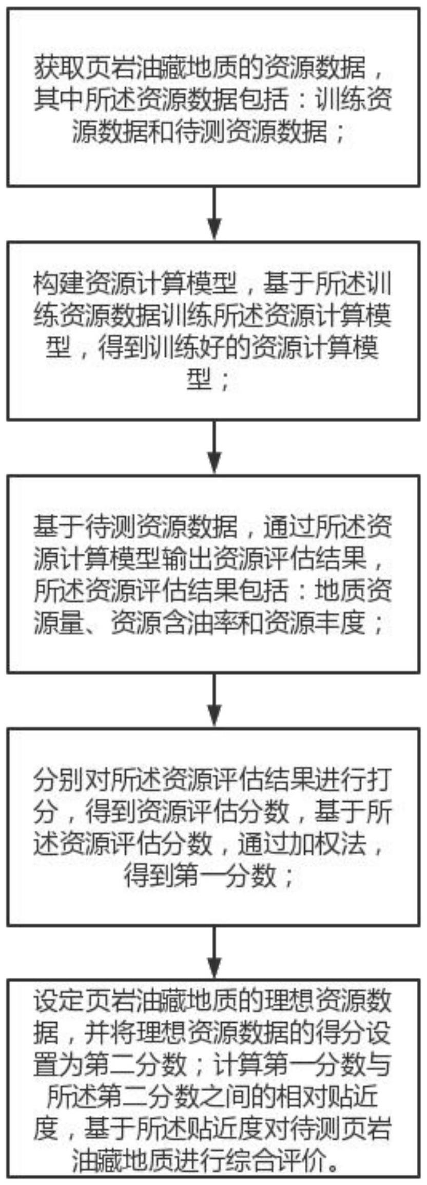 一种页岩油藏地质评价方法