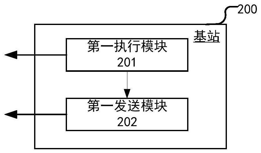 一种基站、用户设备中的用于信道编码的方法和装置与流程