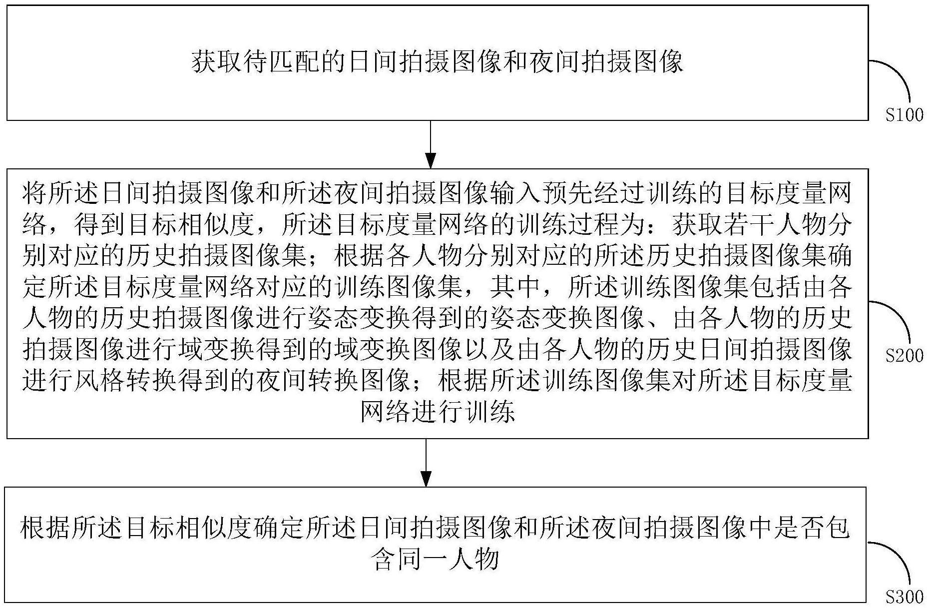 一种基于昼夜图像的行人重识别方法、装置及终端与流程