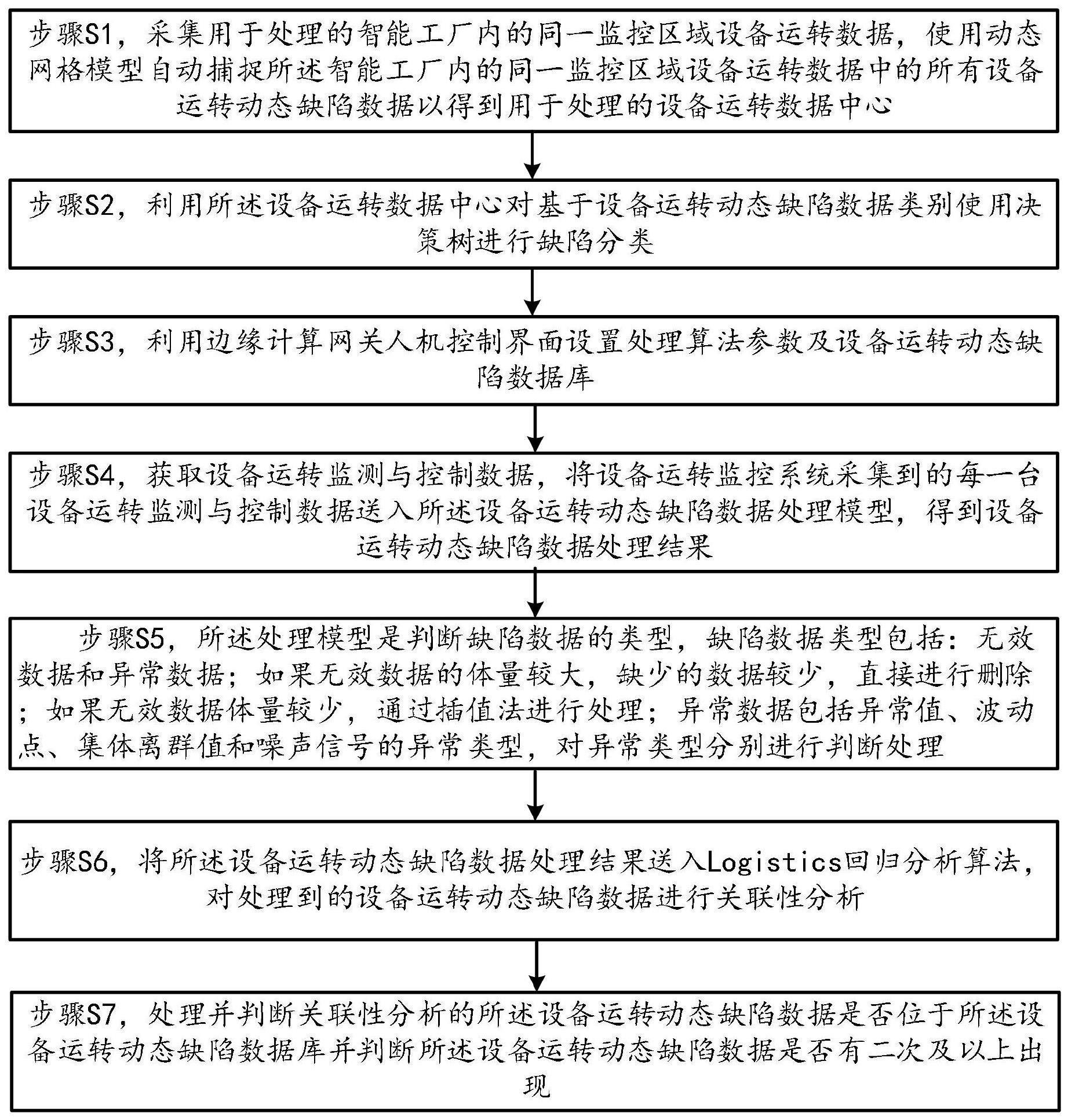 一种智能工厂缺陷数据的处理方法与流程