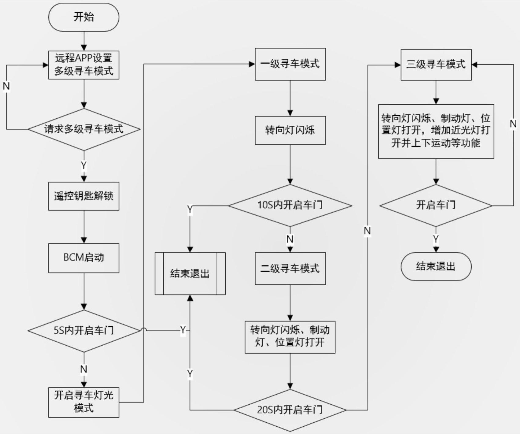 一种基于多级灯光律动的寻车方法、系统及车辆与流程