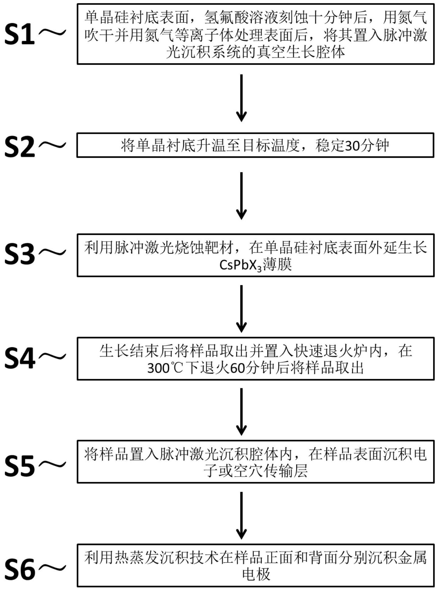 半导体CsPbX3薄膜材料及其制备方法、应用、太阳能电池