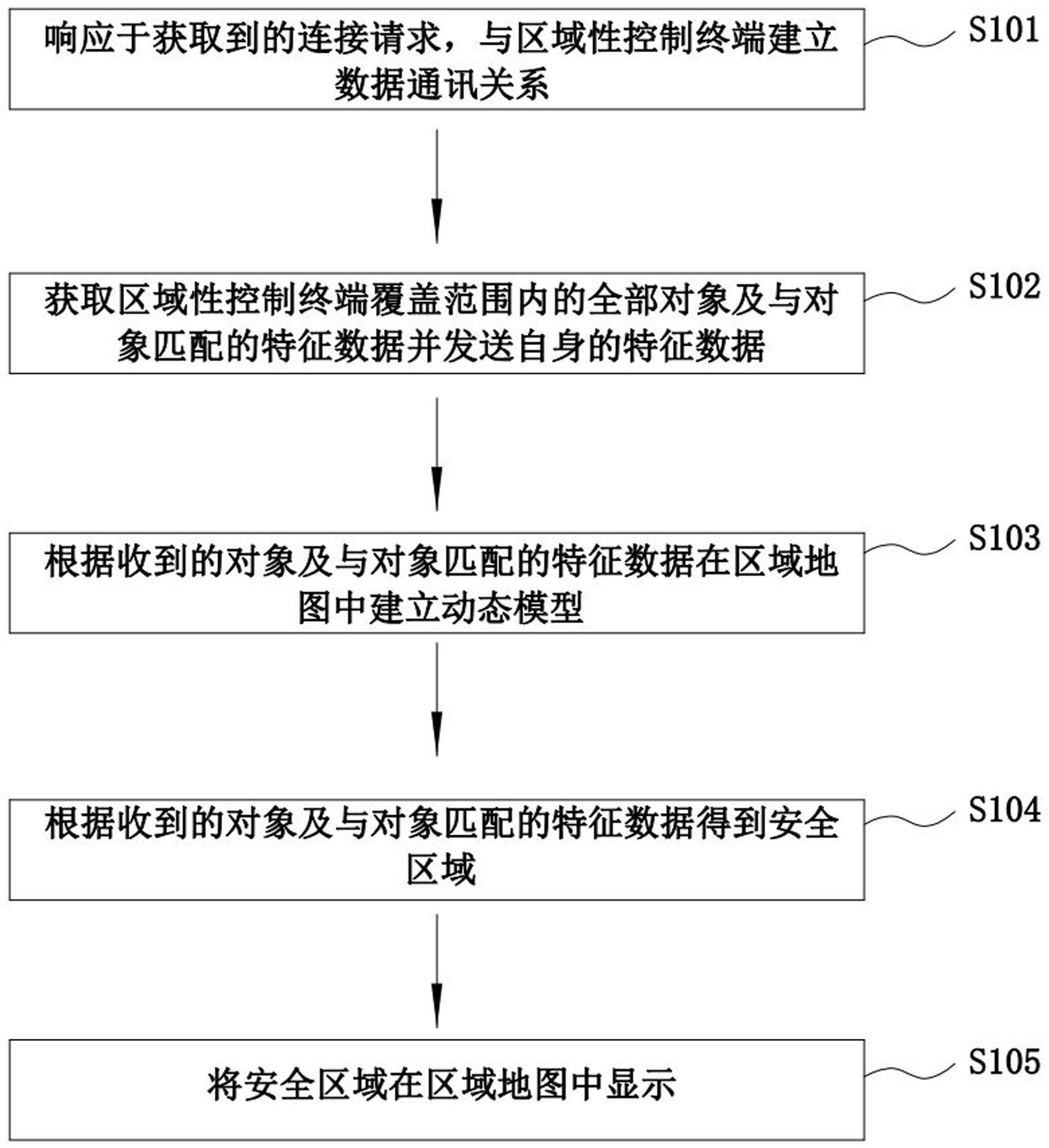 一种交通运行管理方法、装置、系统及存储介质与流程