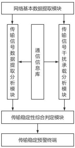 基于光纤链路组建的光信号数据网络通信系统的制作方法