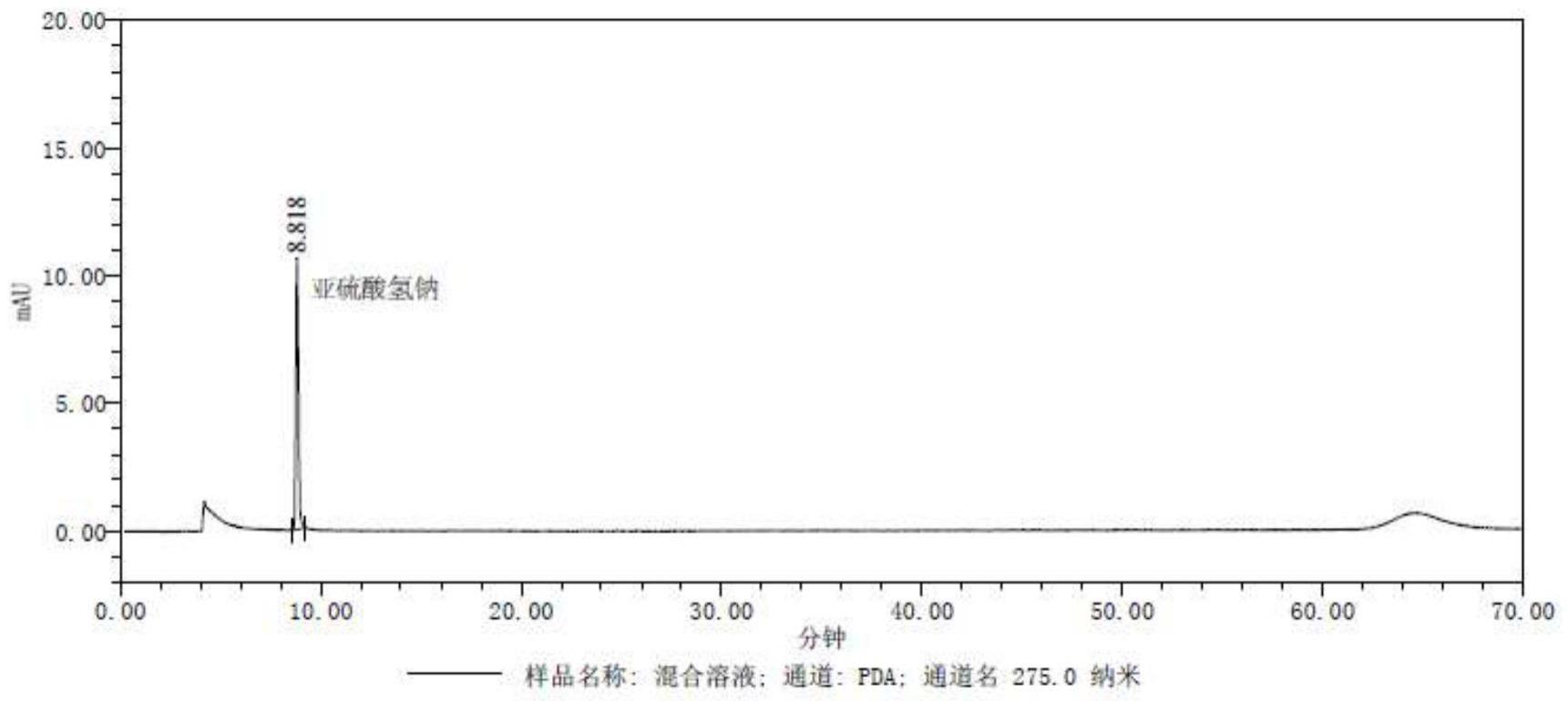 一种盐酸多巴酚丁胺注射液中亚硫酸氢钠含量检测方法与流程