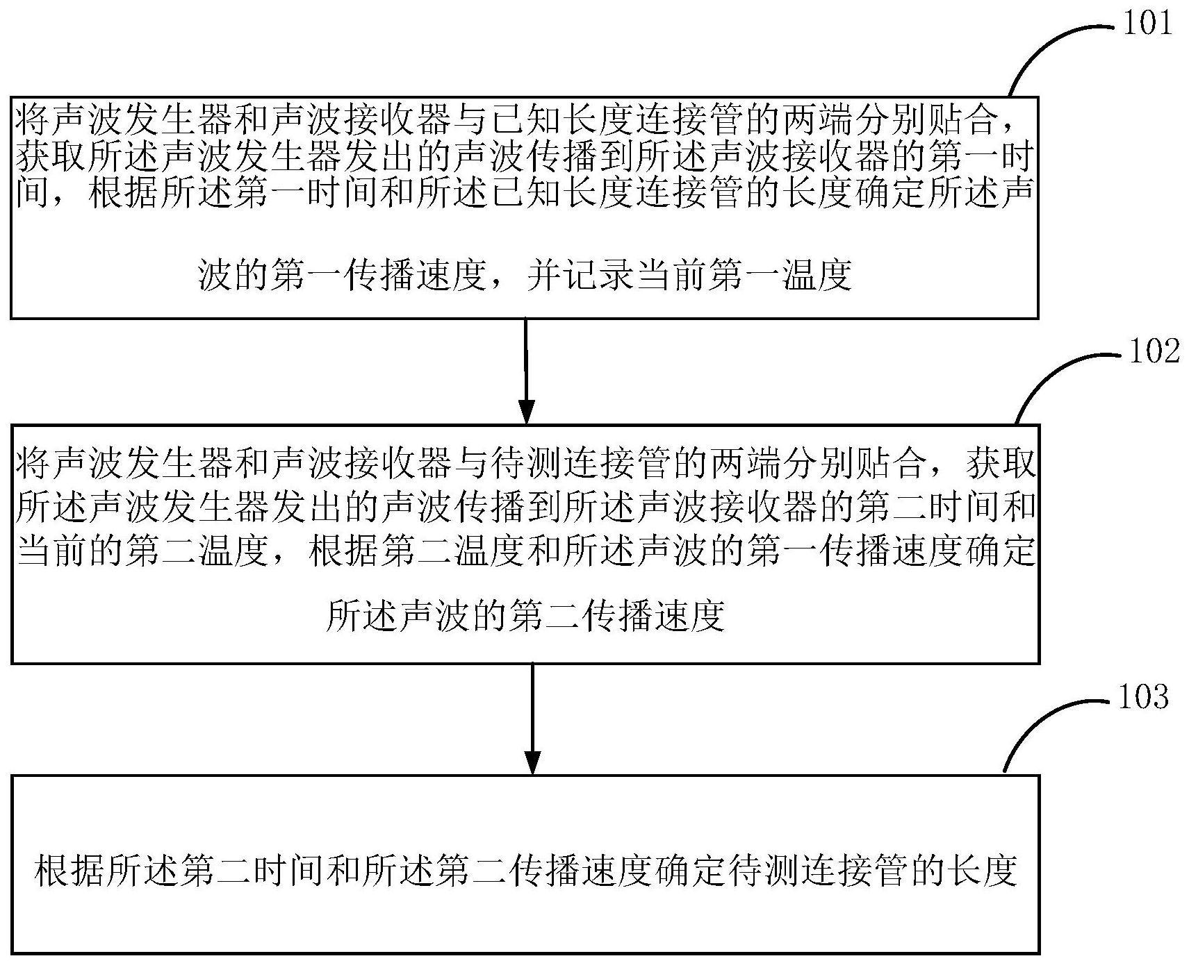 基于声波测量的连接管长度测量方法、装置及电子设备与流程