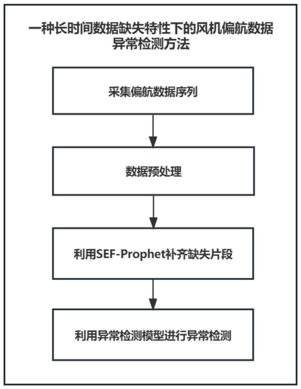 一种长时间数据缺失特性下的风机偏航数据异常检测方法