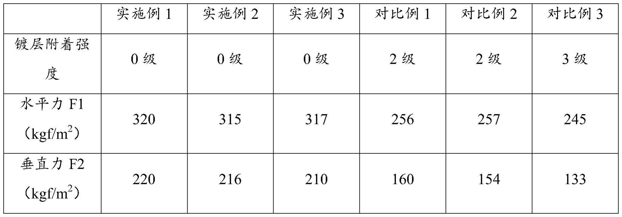 一种印制线路板酸性镀铜电镀液及其应用的制作方法