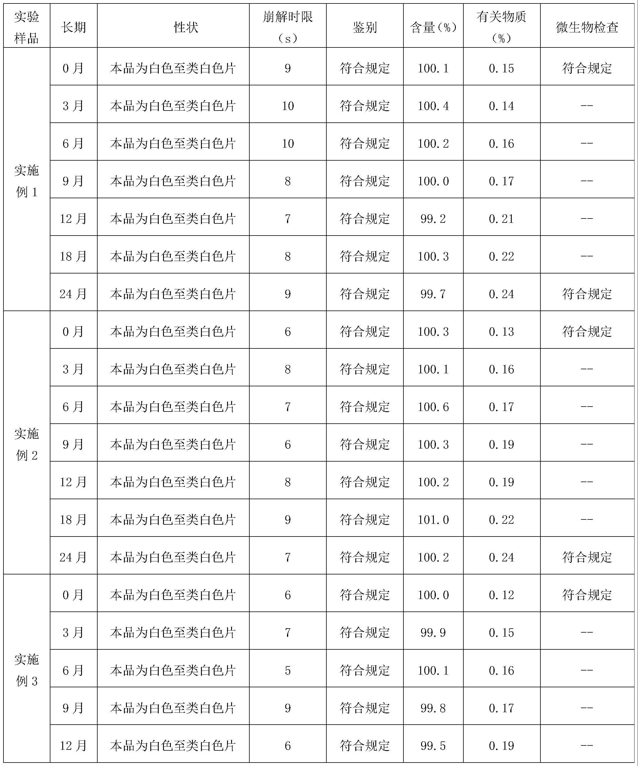 一种降尿酸组合物及其制备方法与流程