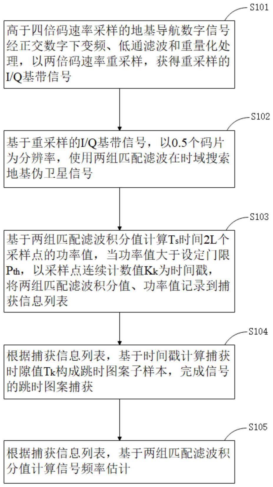 一种地基导航信号的快速捕获方法和系统