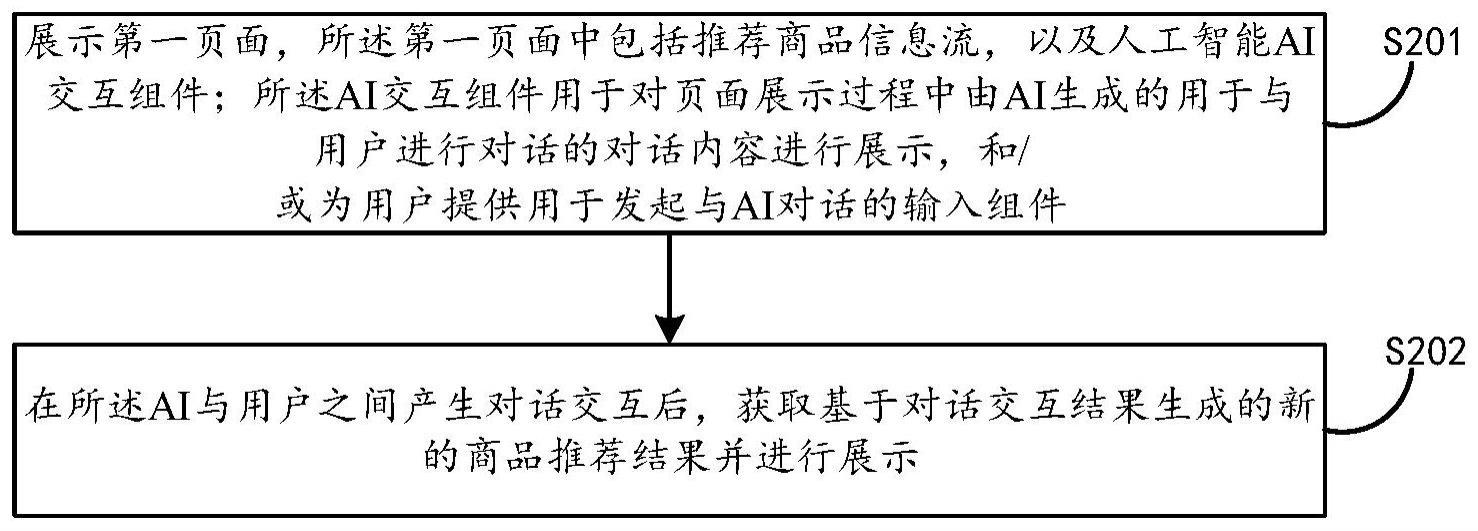 提供商品信息的方法及电子设备与流程