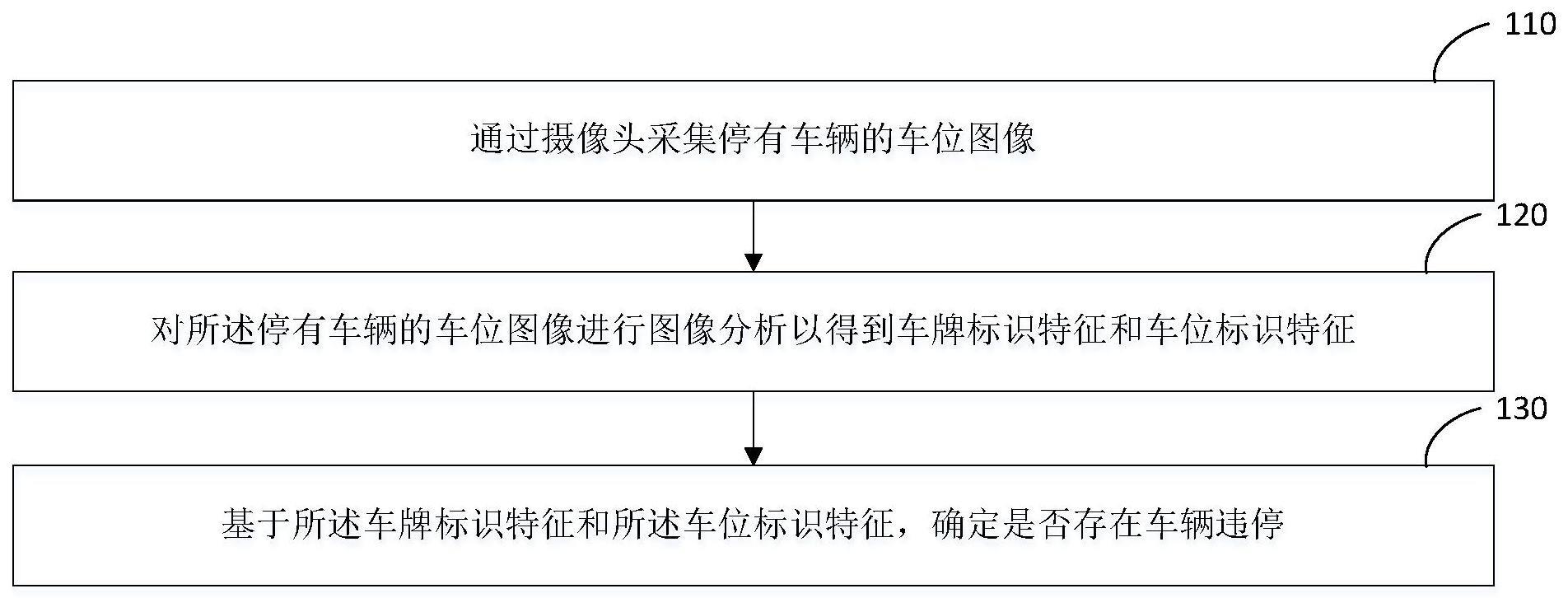 智慧社区管理系统及其方法与流程