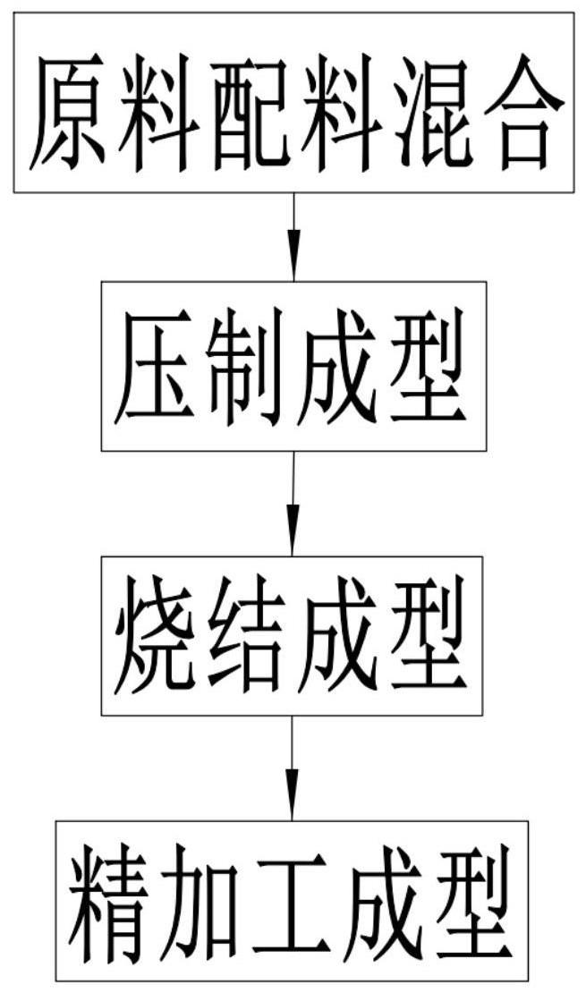 一种超细硬质合金制备方法与流程