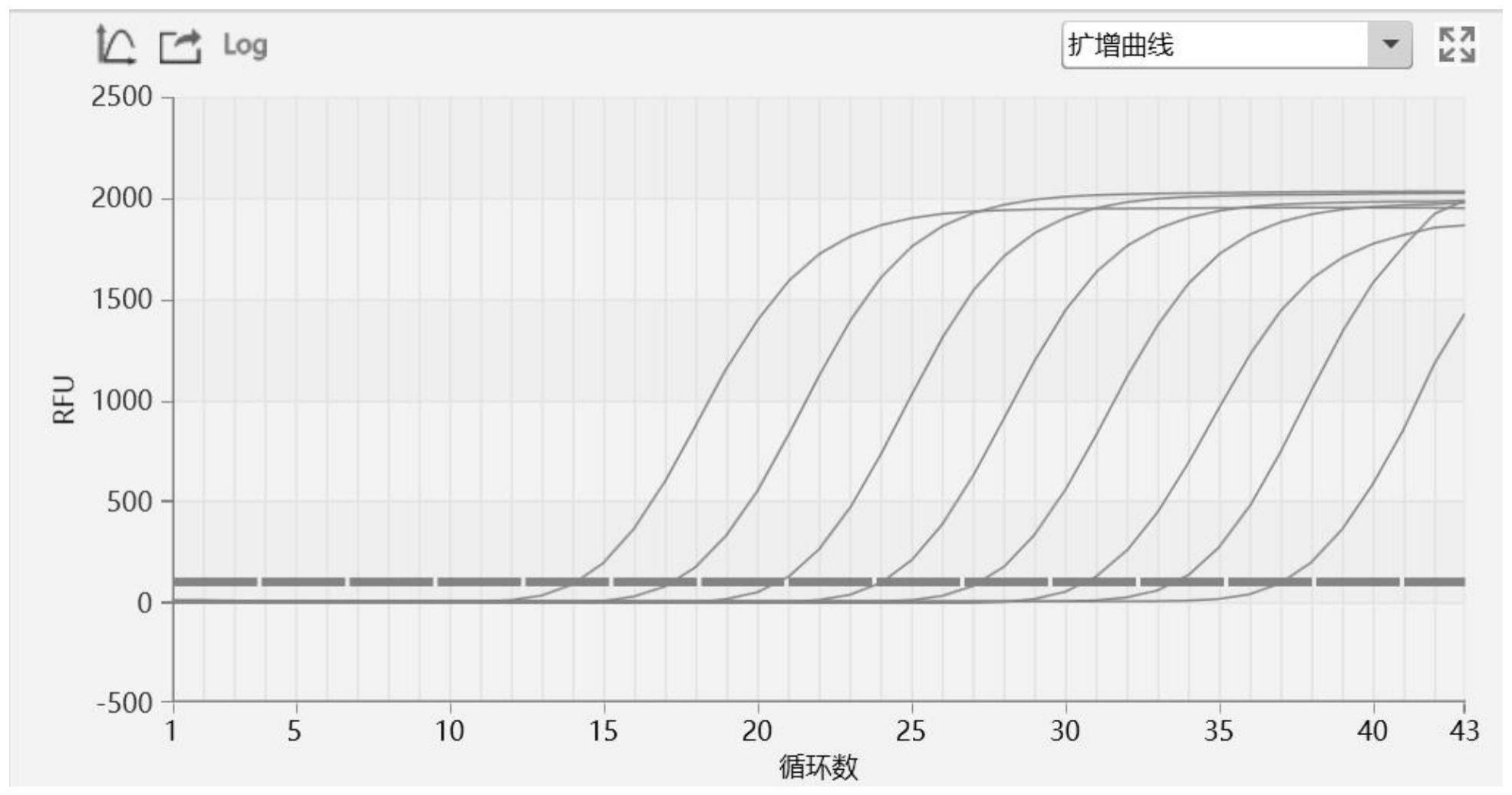 磁珠法B族链球菌DNA提取试剂盒和提取方法与流程