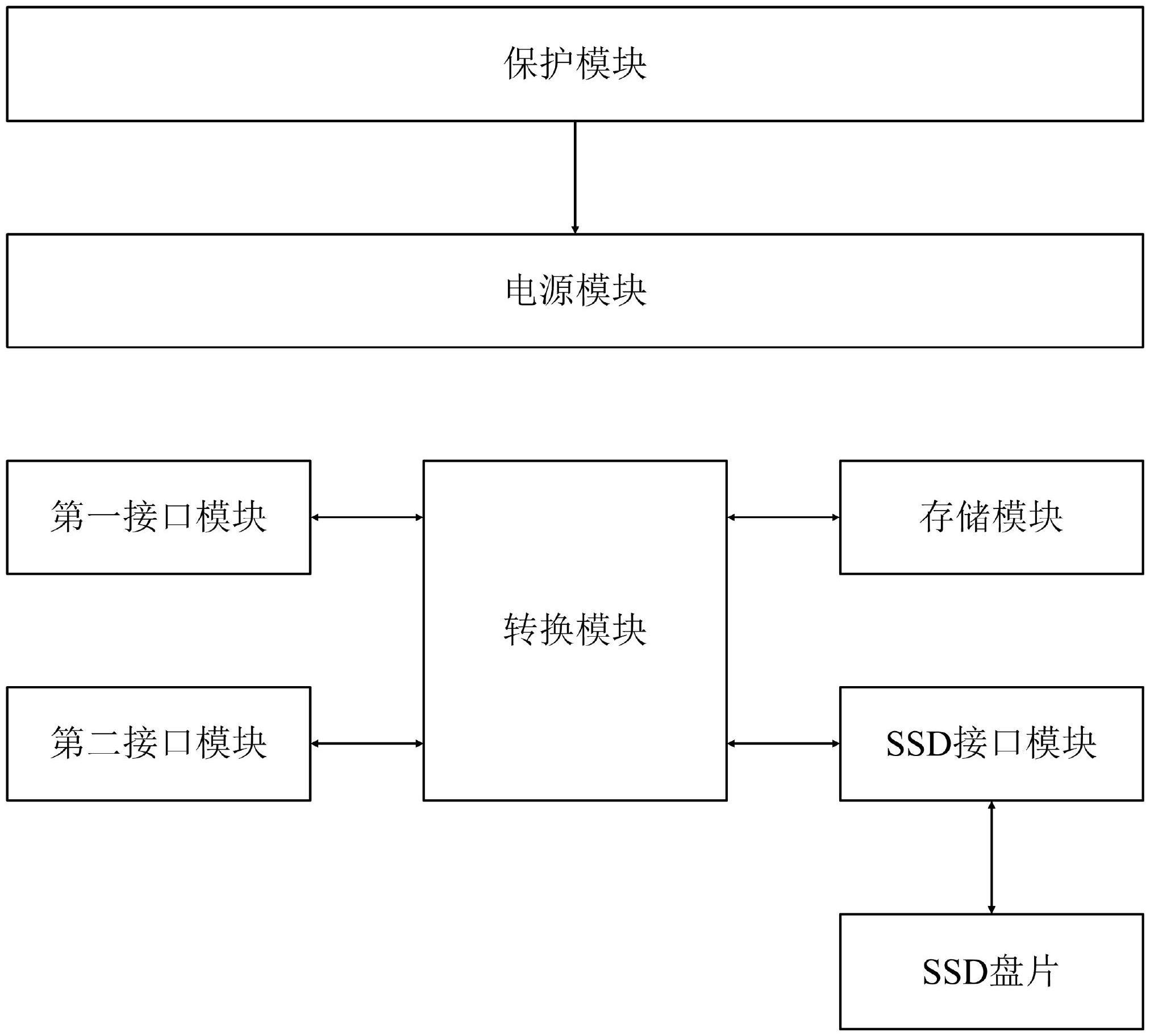 双接口型固态U盘控制电路的制作方法