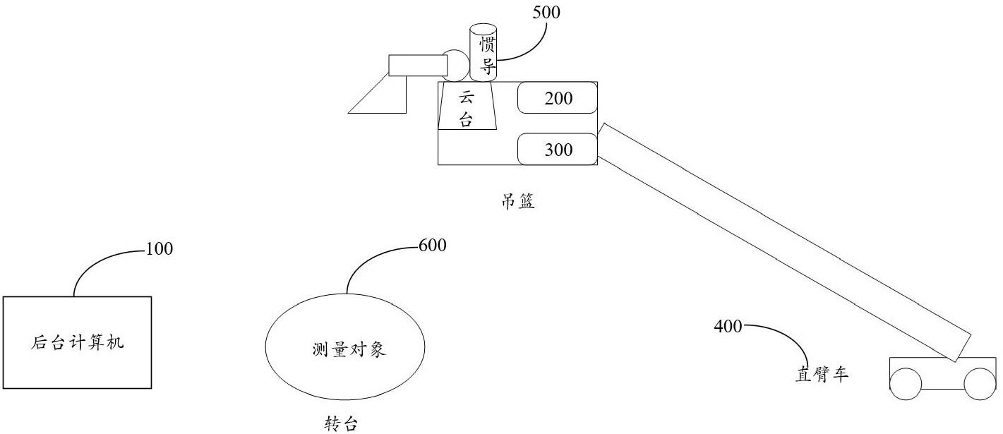 雷达散射截面的测量系统及方法