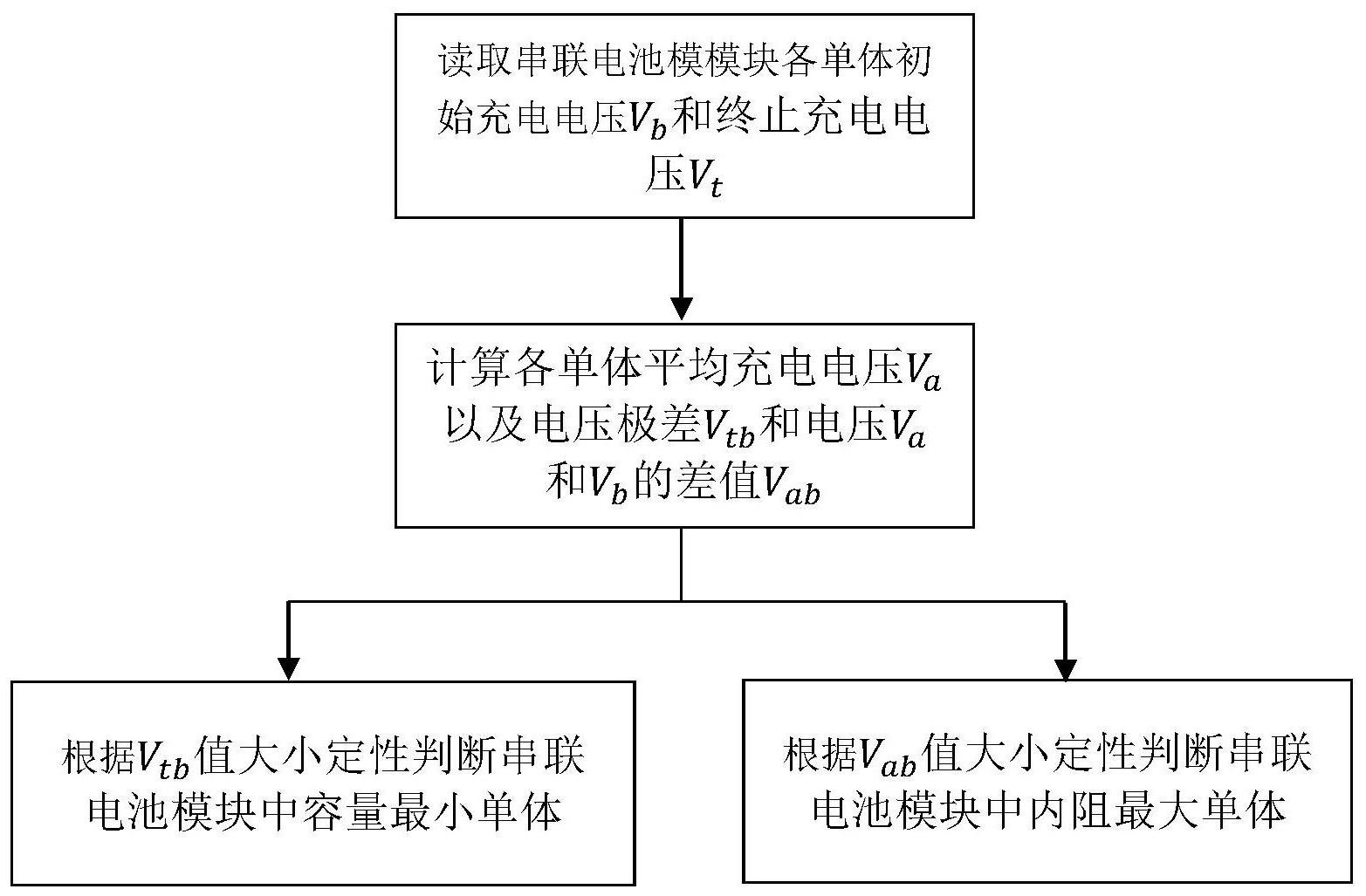 基于充电电压的串联电池模块失效单体诊断方法及系统与流程