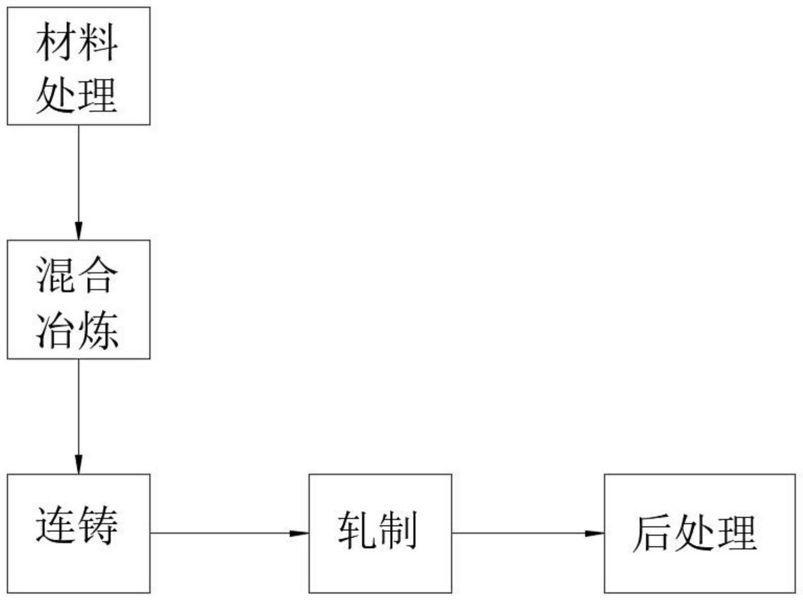 一种特种钢制备工艺的制作方法