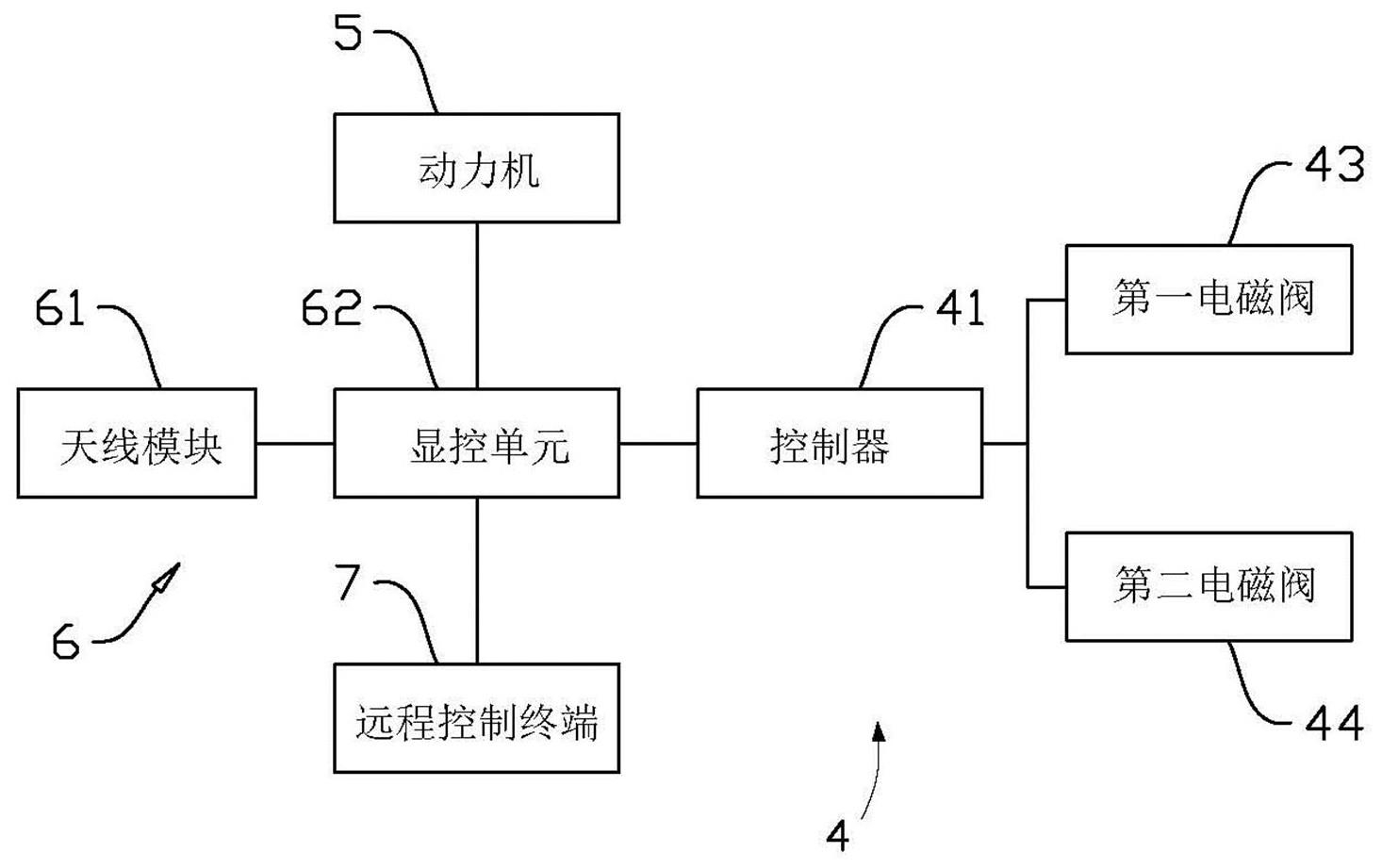 智能浇水车的制作方法