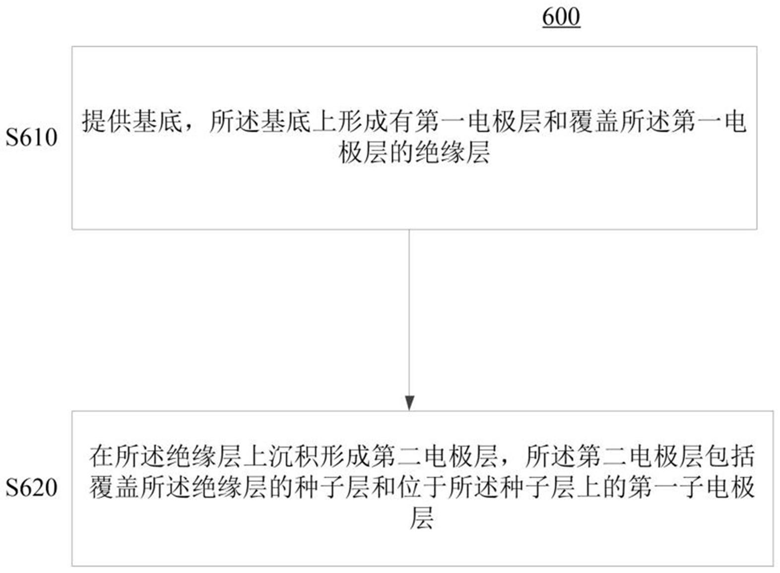 MIM电容及其制备方法与流程